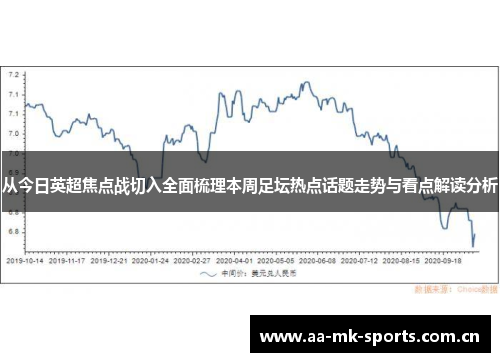 从今日英超焦点战切入全面梳理本周足坛热点话题走势与看点解读分析 从今日英超焦点战切入全面梳理本周足坛热点话题走势与看点解读分析